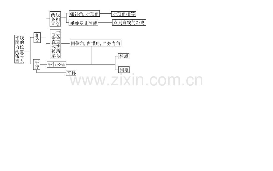 天津学大教育信息咨询有限公司七年级数学下册 全一册综合教案 （新版）新人教版-（新版）新人教版初中七年级下册数学教案.doc_第2页