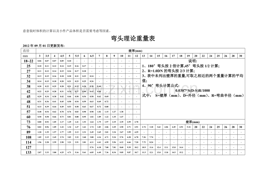 钢制管件理论重量表--.doc_第2页