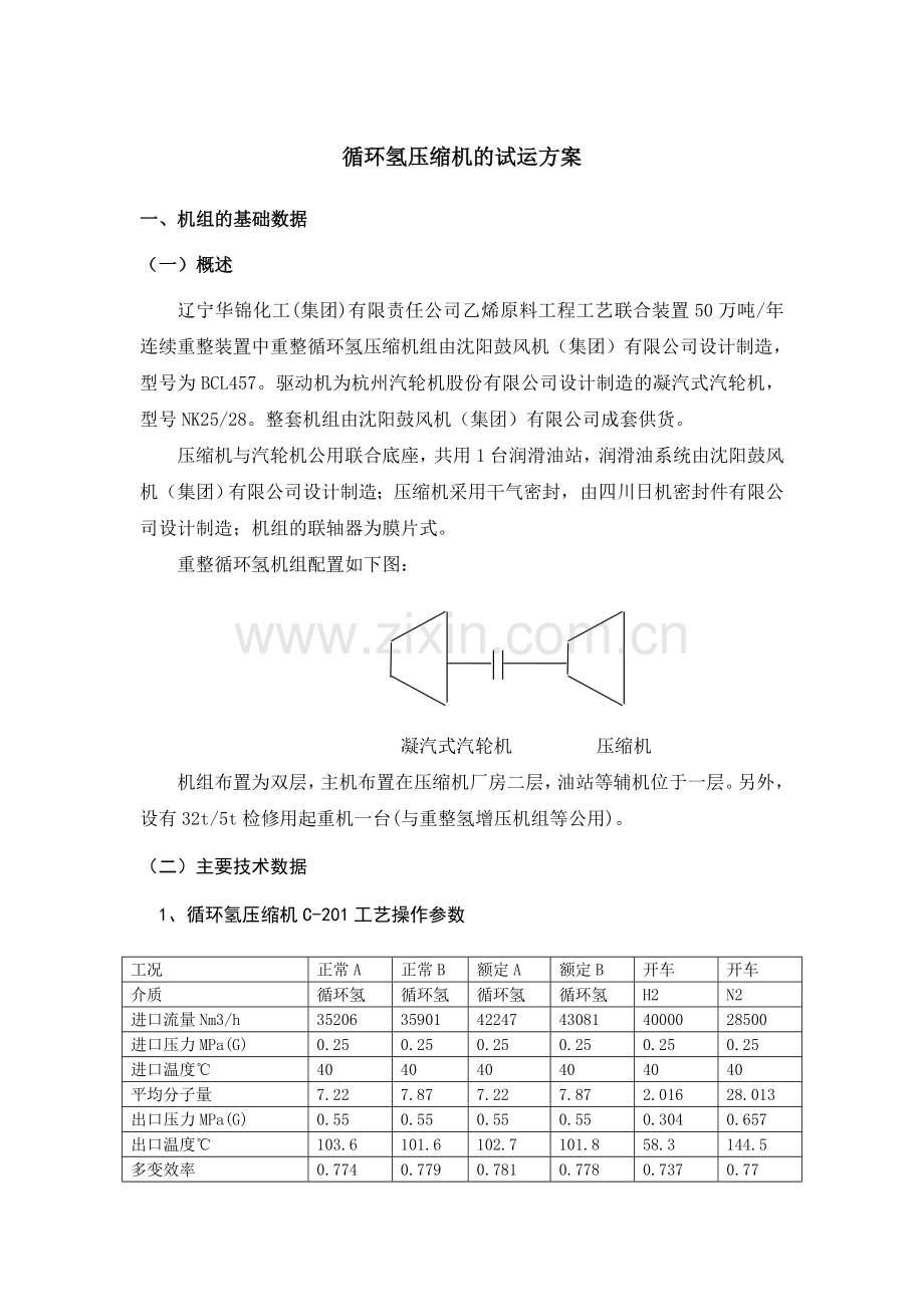 重整装置循环氢压缩机的试运方案.doc_第1页