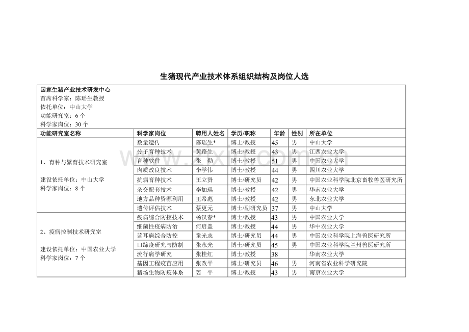 生猪现代产业技术体系组织结构及岗位人选.doc_第1页