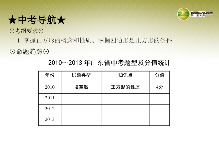 中考数学 第二十二讲 正方形复习课件.ppt_第2页