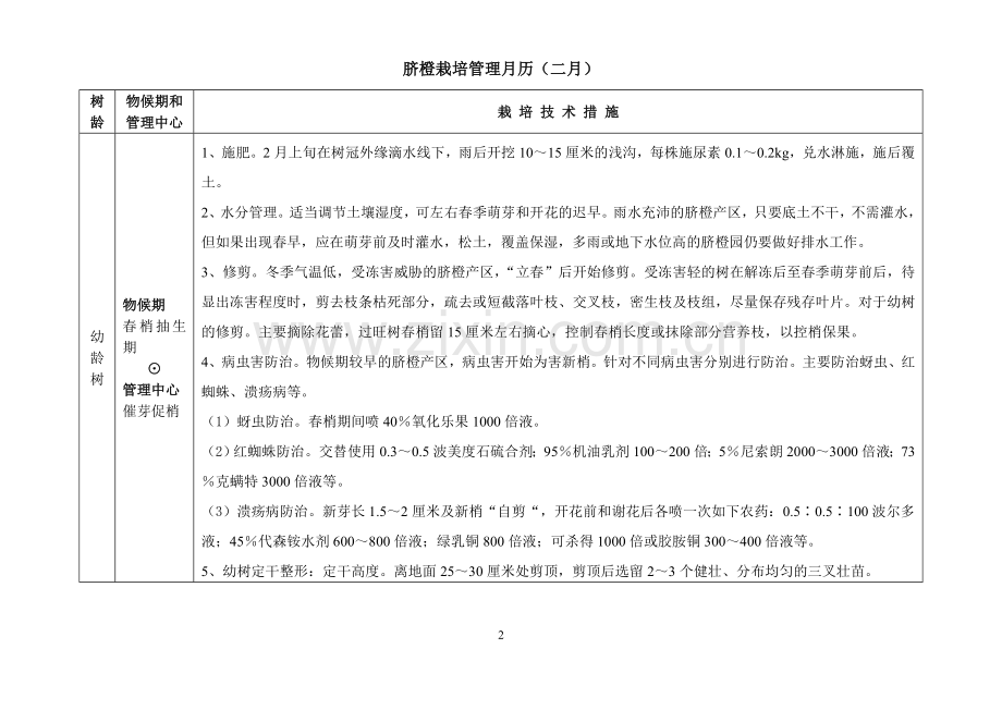脐橙栽培管理月历.doc_第2页