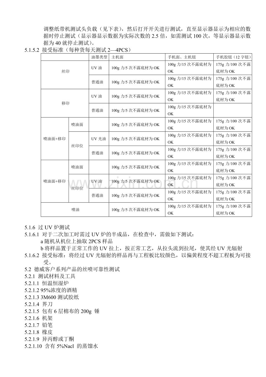 可靠性测试标准.doc_第2页