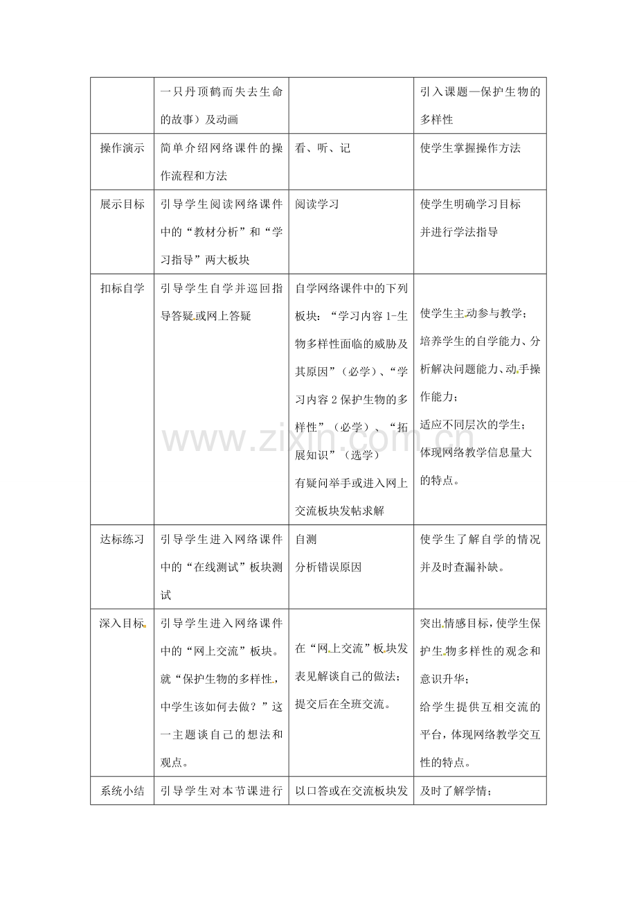 八年级生物下册 6.2.2《生物多样性的保护》教案 济南版.doc_第2页