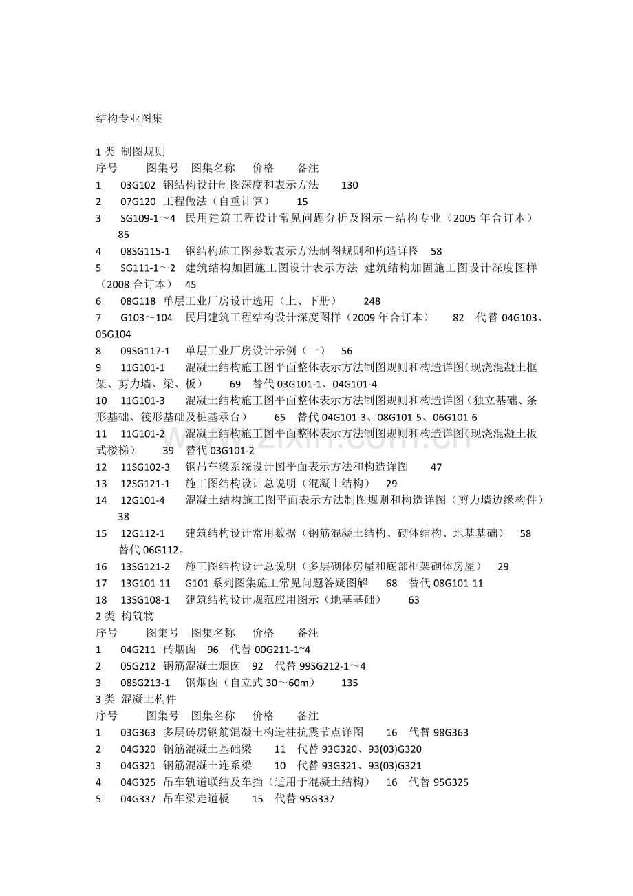 结构图集目录.docx_第1页