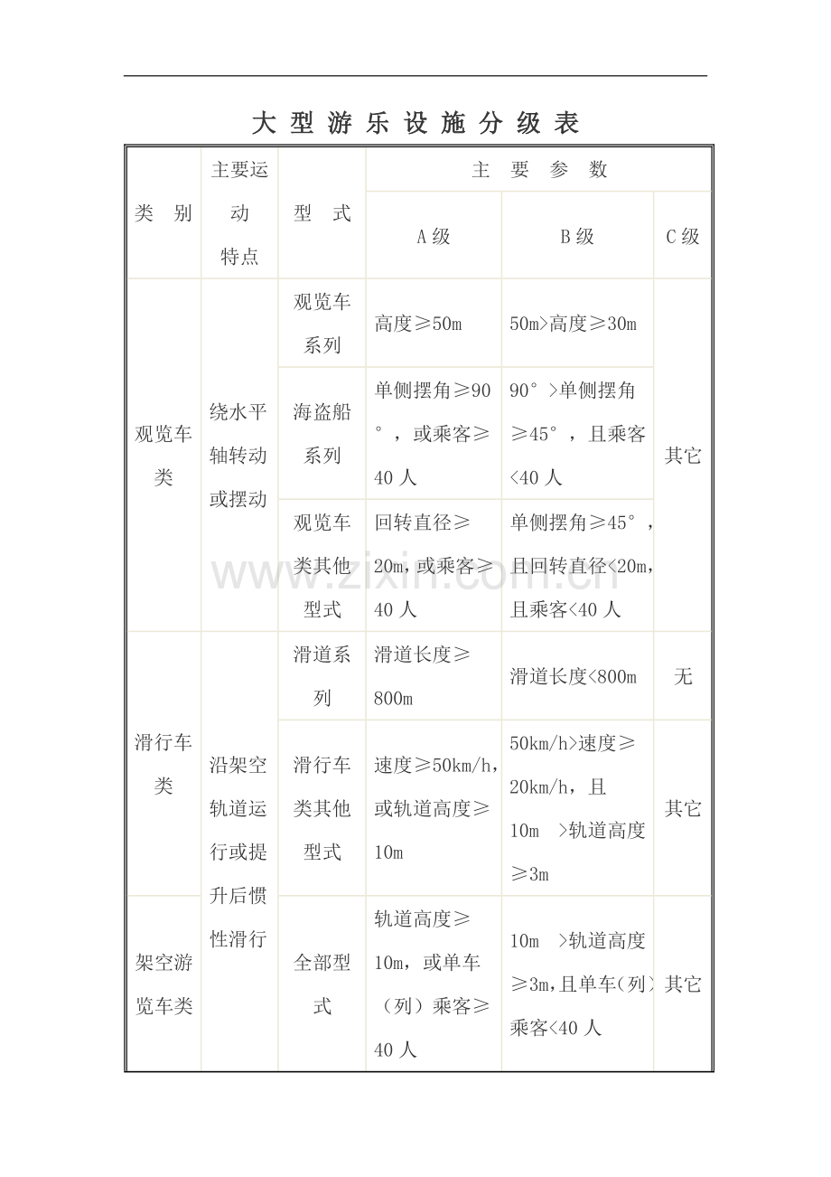 大 型 游 乐 设 施 分 级 表.doc_第1页