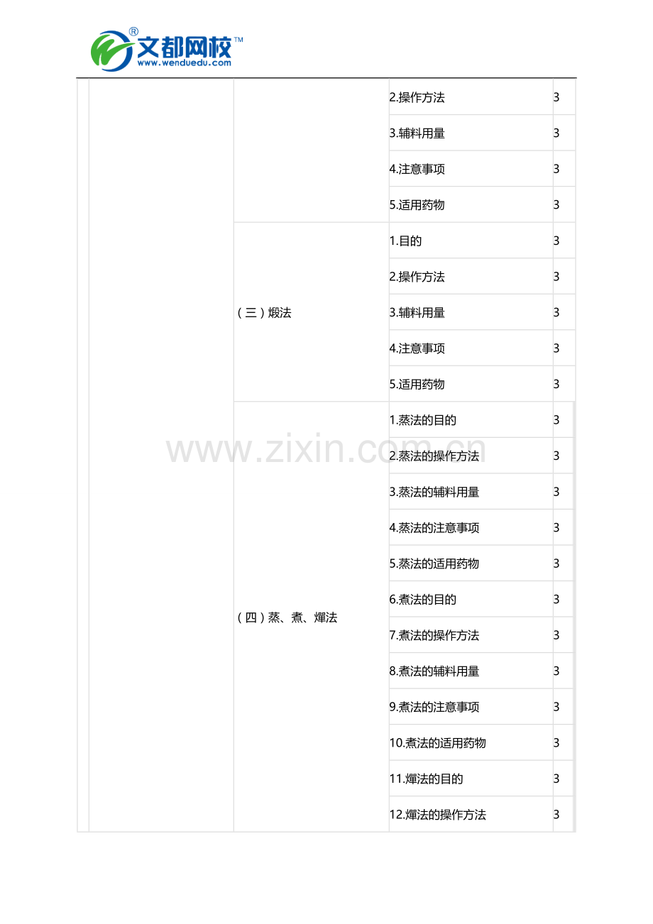 2016年初级中药士《专业知识》考试大纲.doc_第2页