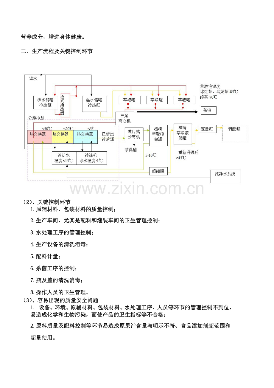 冰红茶检测程序设计1.doc_第2页