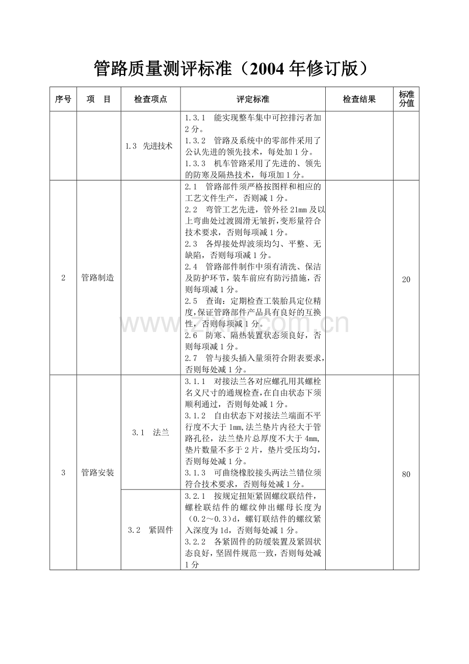 管路质量评价标准1.doc_第2页