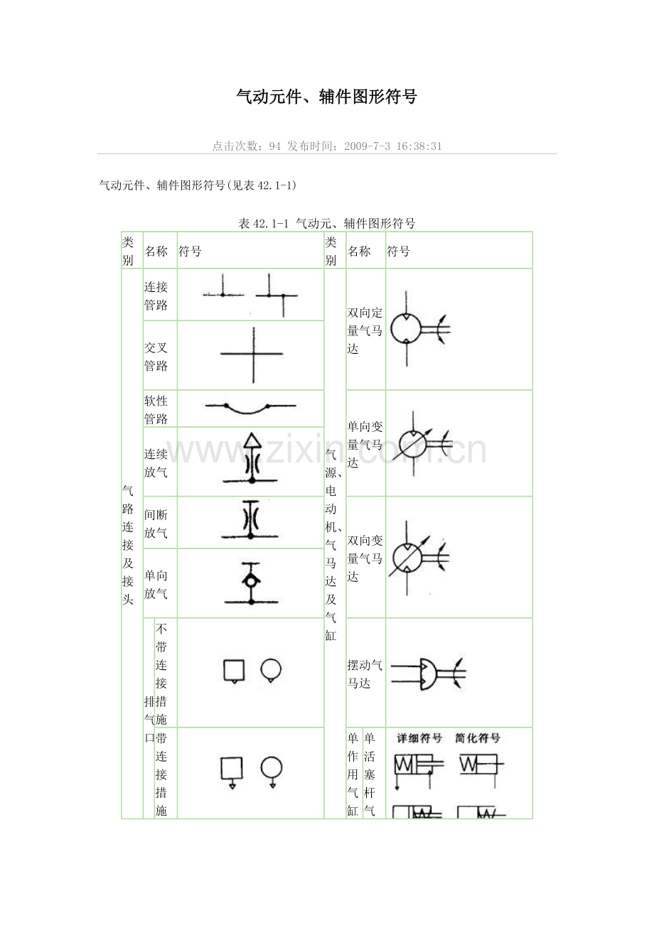气路元件图.doc_第1页