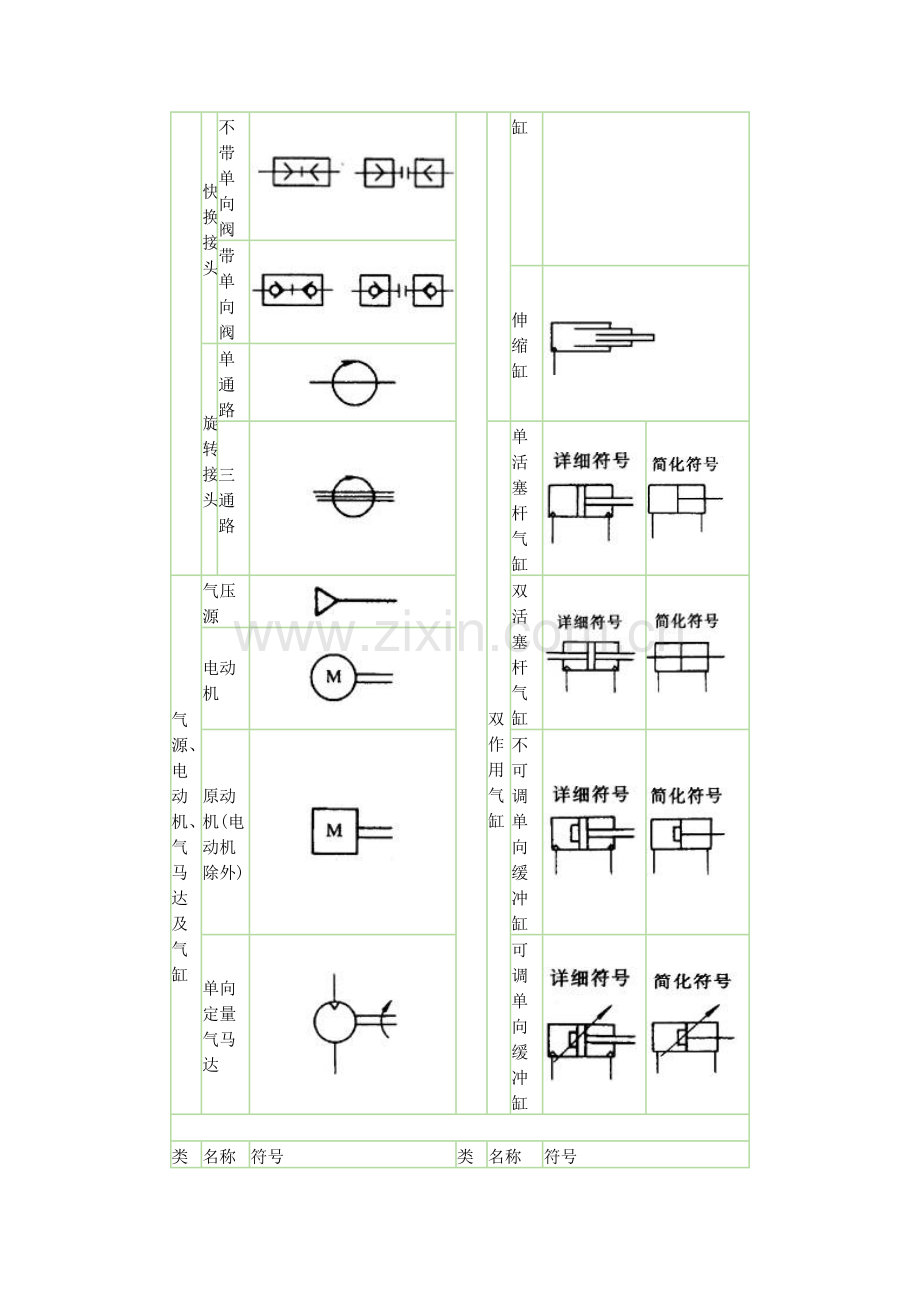 气路元件图.doc_第2页