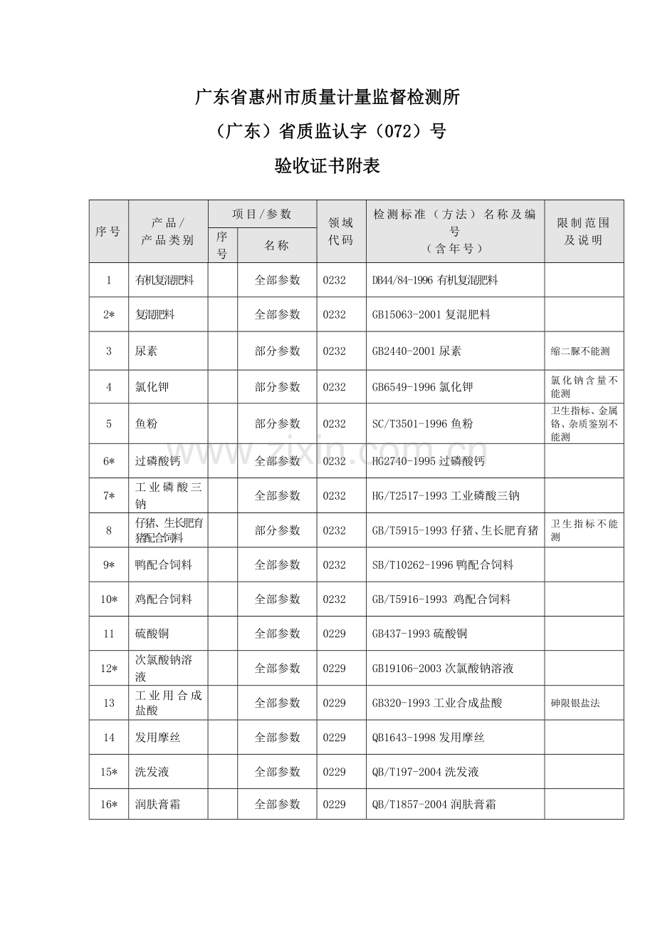 广东省惠州市质量计量监督检测所.docx_第1页