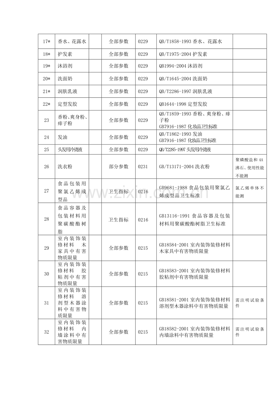 广东省惠州市质量计量监督检测所.docx_第2页