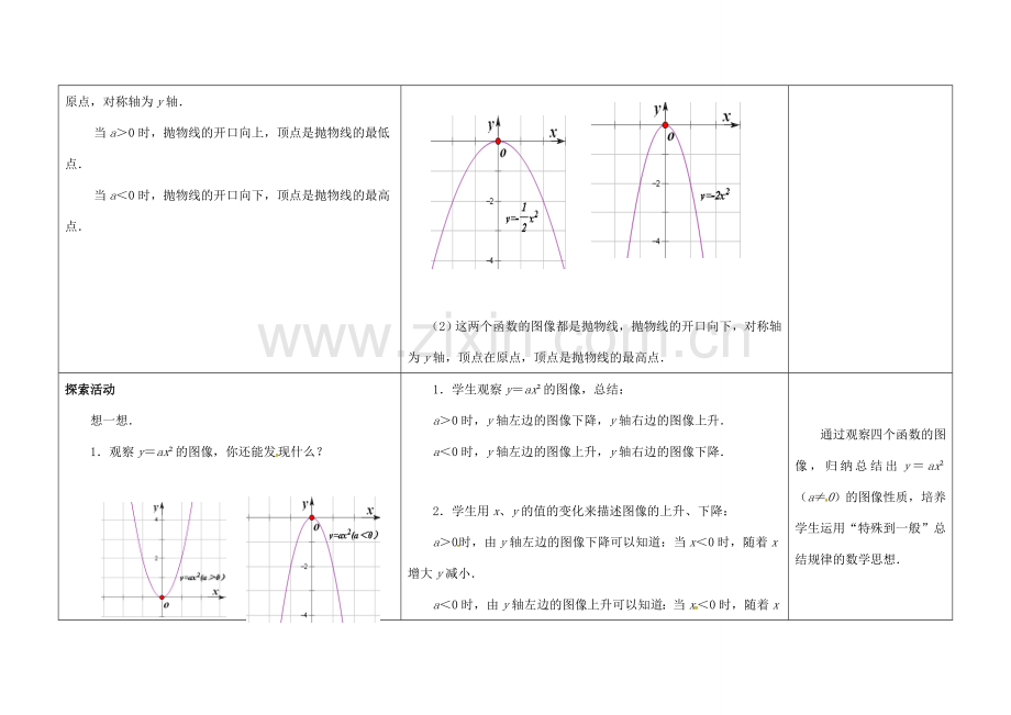 江苏省徐州市铜山县九年级数学下册 第5章 二次函数 5.2 二次函数的图象和性质（2）教案 （新版）苏科版-（新版）苏科版初中九年级下册数学教案.doc_第2页