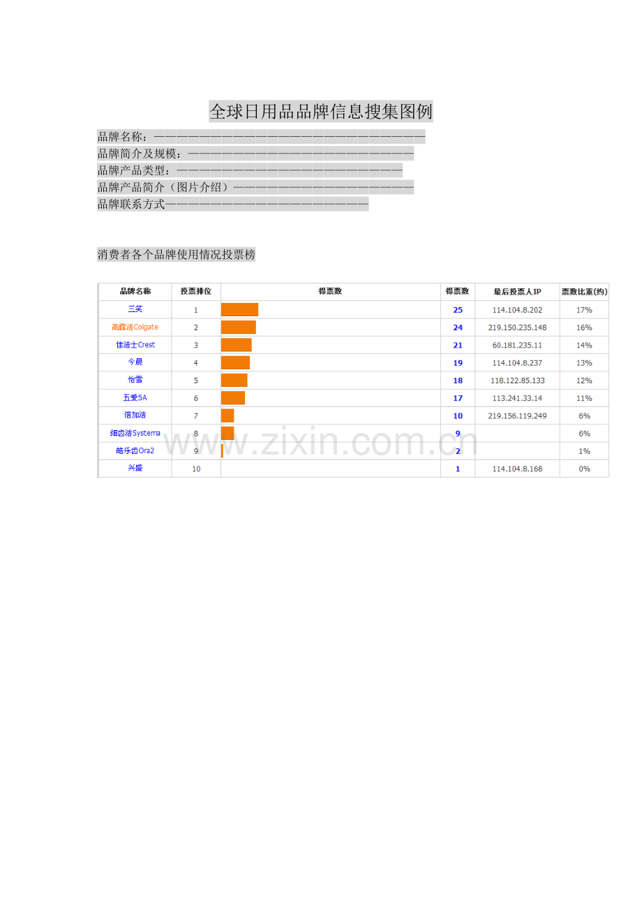 全球日用品品牌信息搜集上.docx_第1页