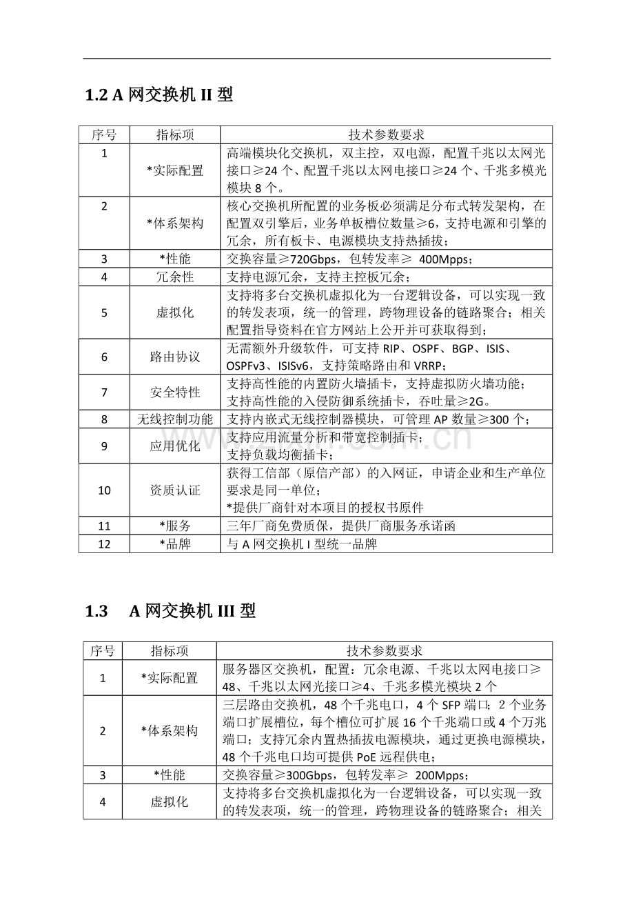 网络技术要求.doc_第2页