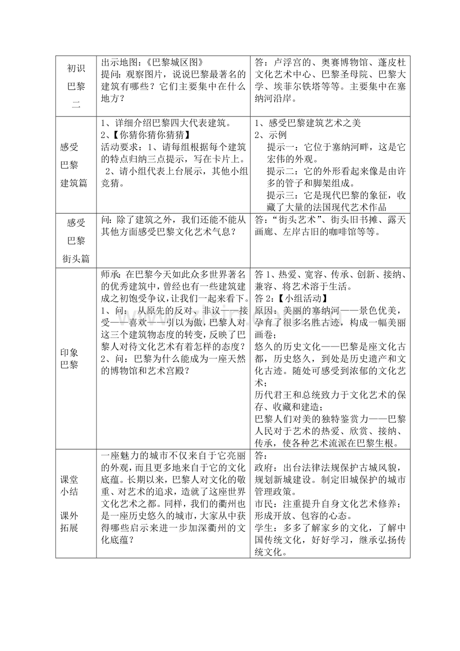 《文化艺术之都巴黎》教学设计.doc_第2页