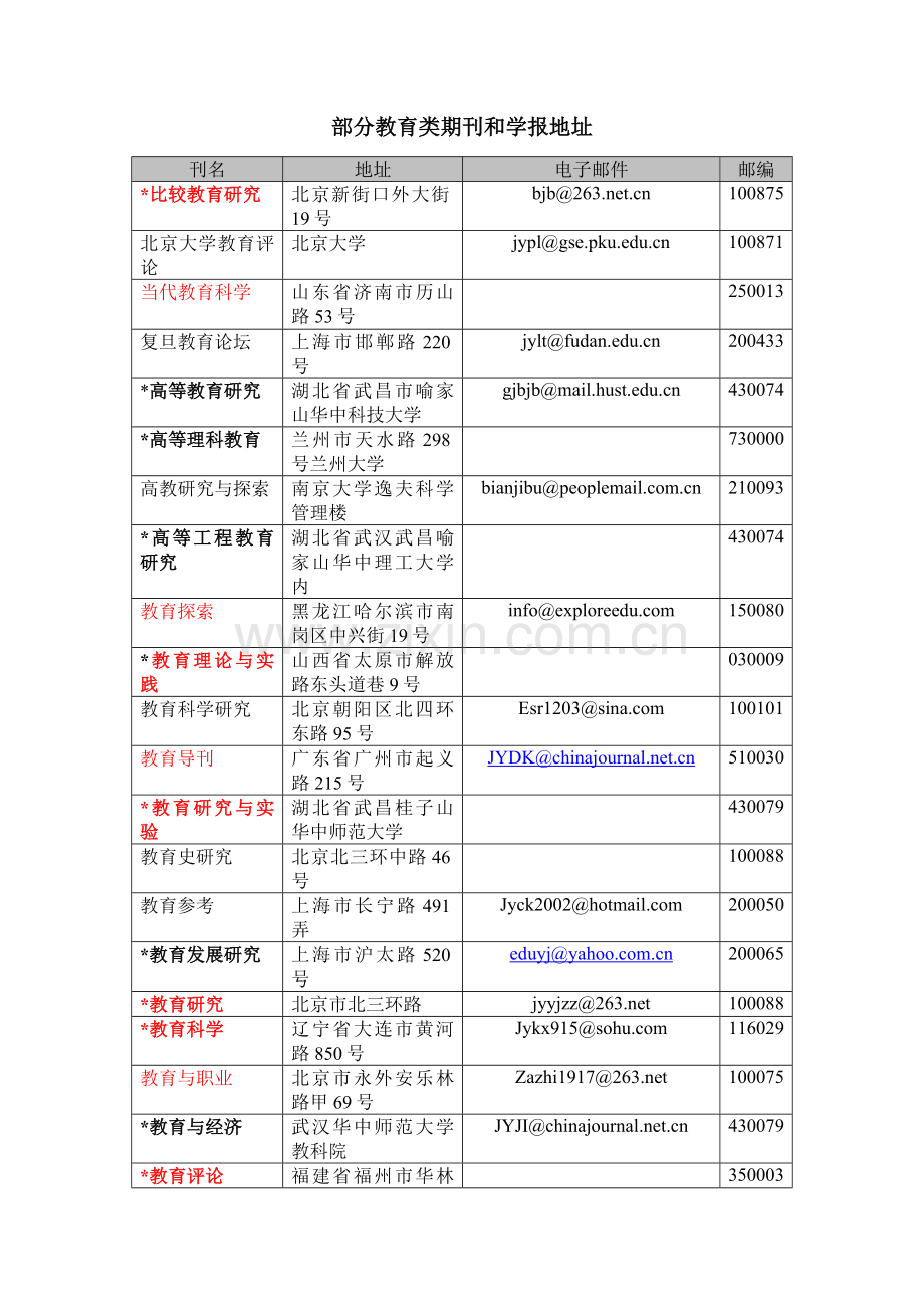 部分教育类期刊及学报地址.doc_第1页