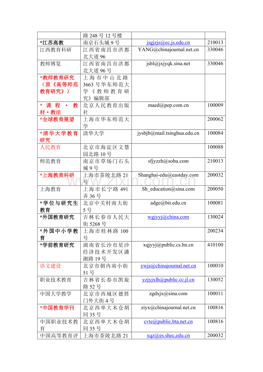 部分教育类期刊及学报地址.doc_第2页