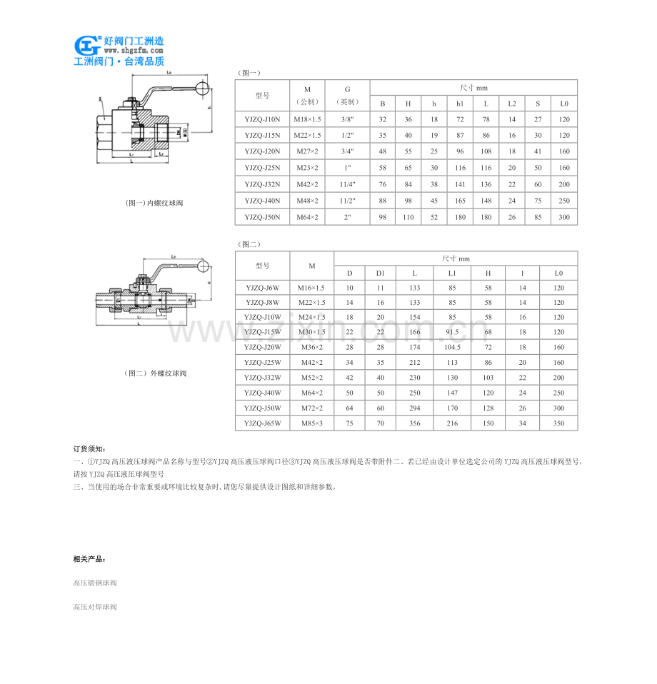 高压液压球阀型号参数及价格.doc_第2页