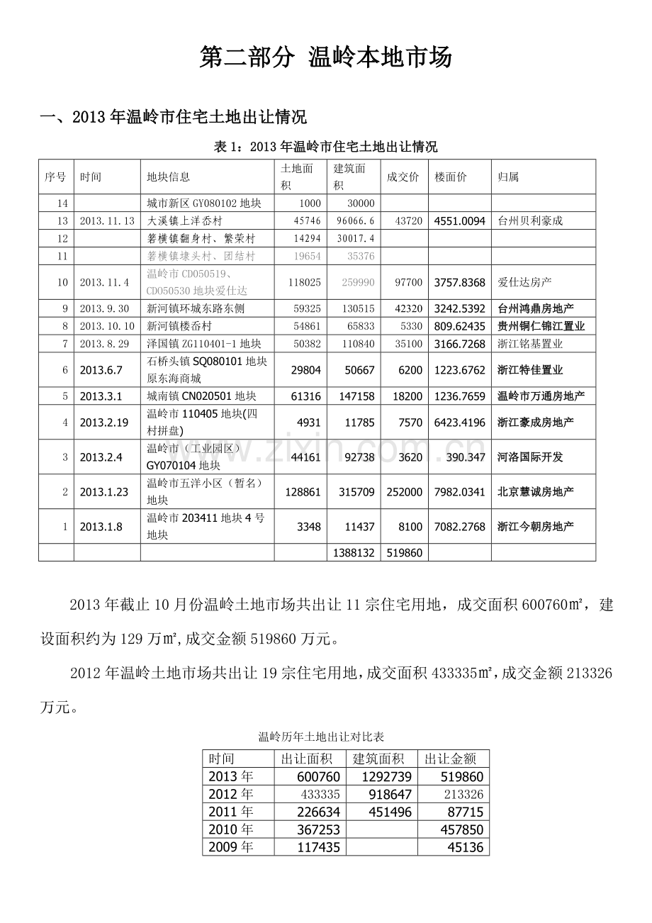 温岭楼市数据.doc_第2页