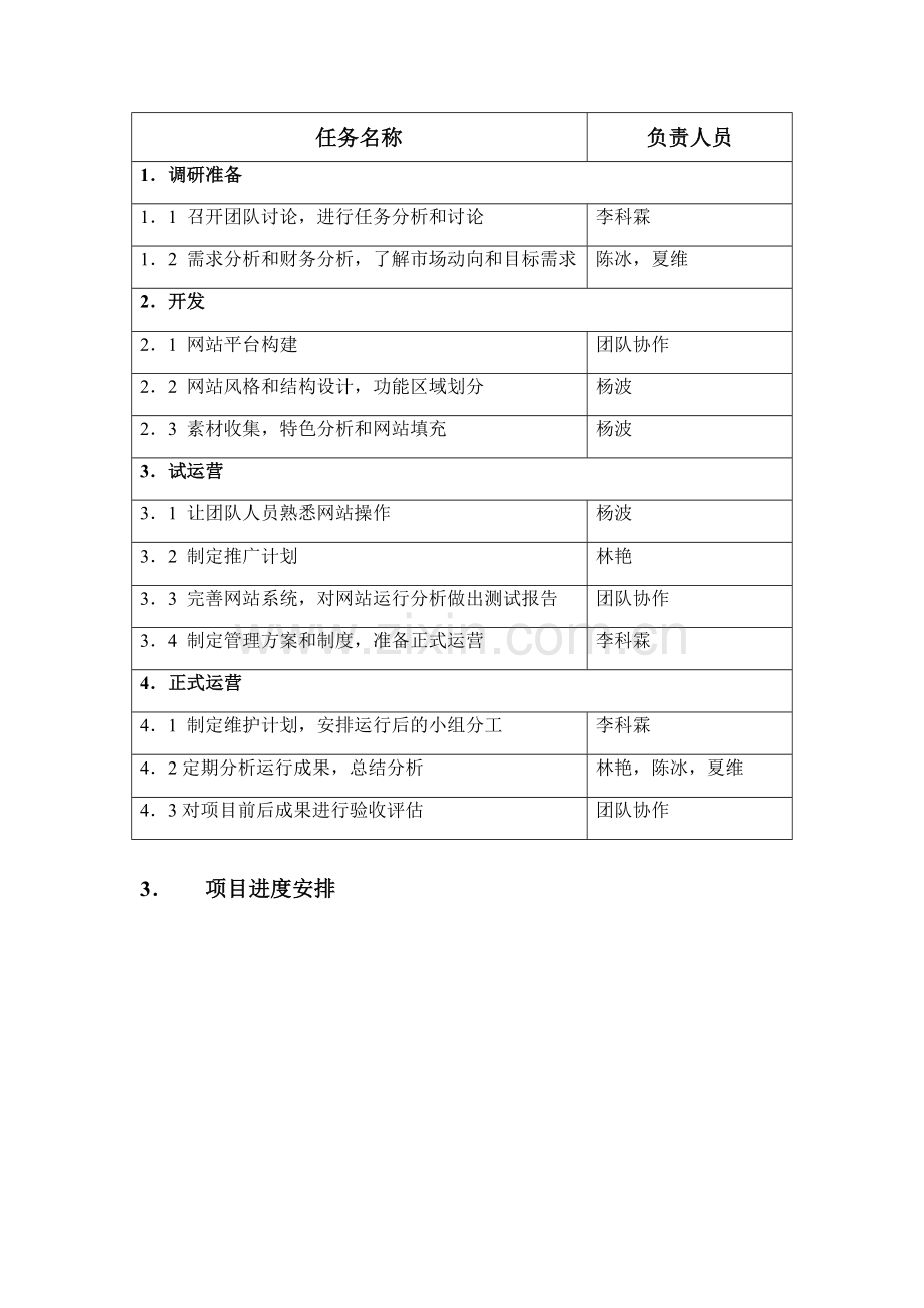 项目具体实施及网站管理.doc_第2页