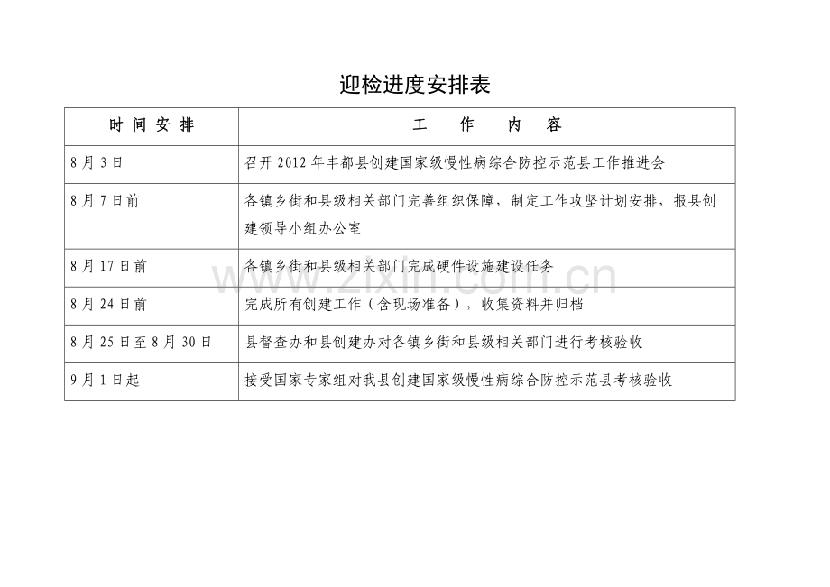 创建慢病防控示范县考核标准.doc_第1页