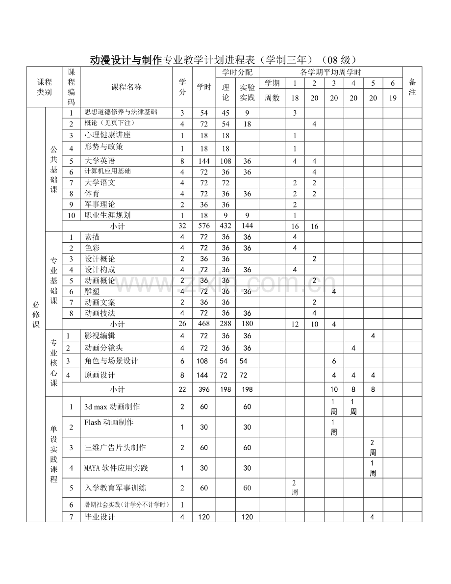 动漫设计与制作专业教学计划进程表(学制三年)(08级).doc_第1页