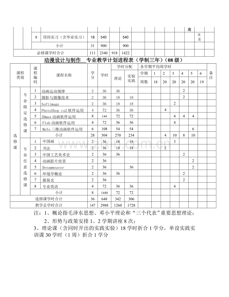 动漫设计与制作专业教学计划进程表(学制三年)(08级).doc_第2页