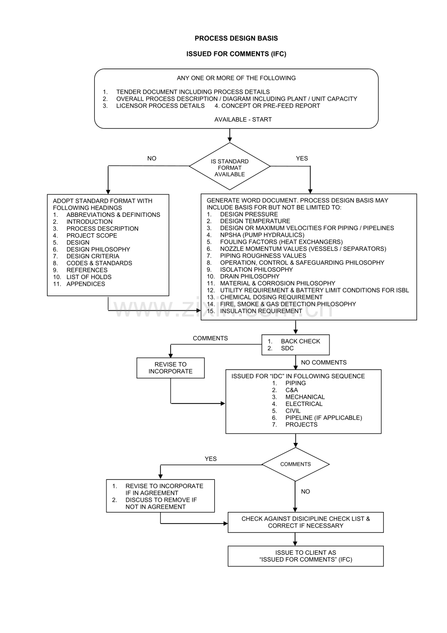 ProcessDesignBasis.doc_第1页
