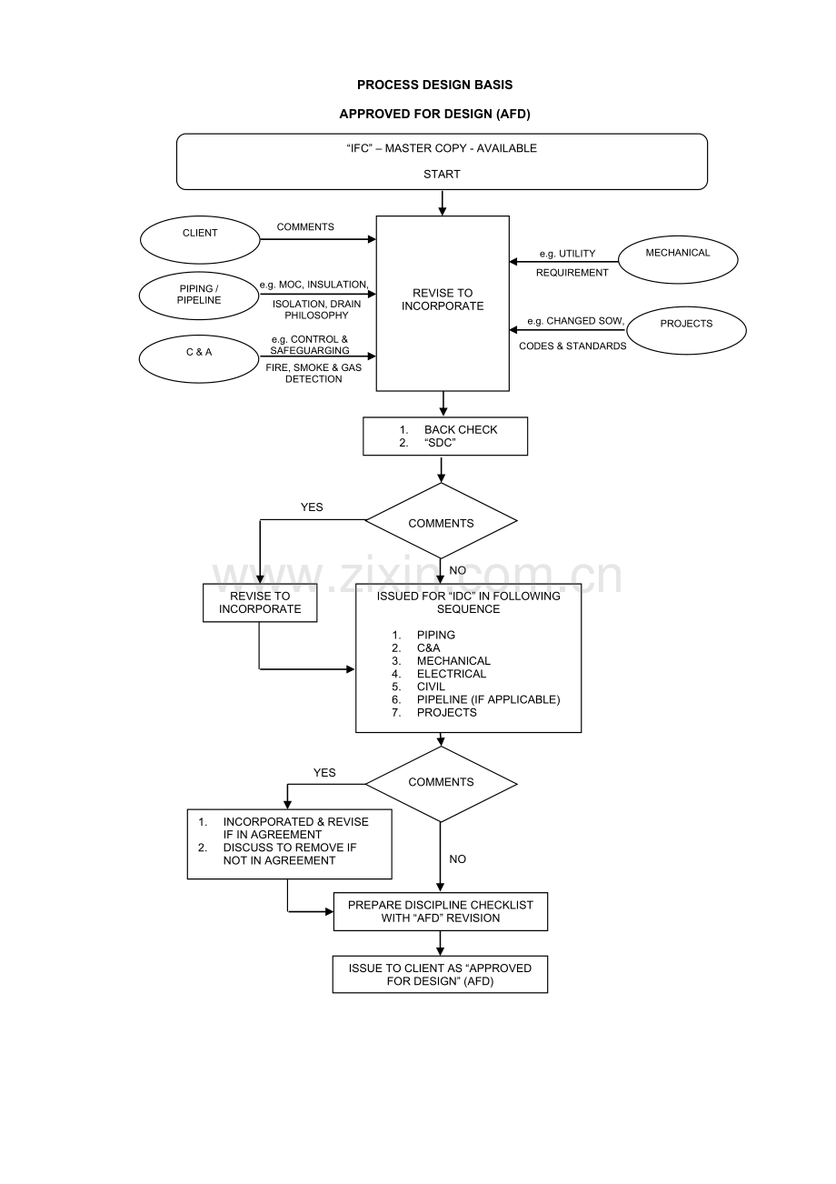 ProcessDesignBasis.doc_第2页