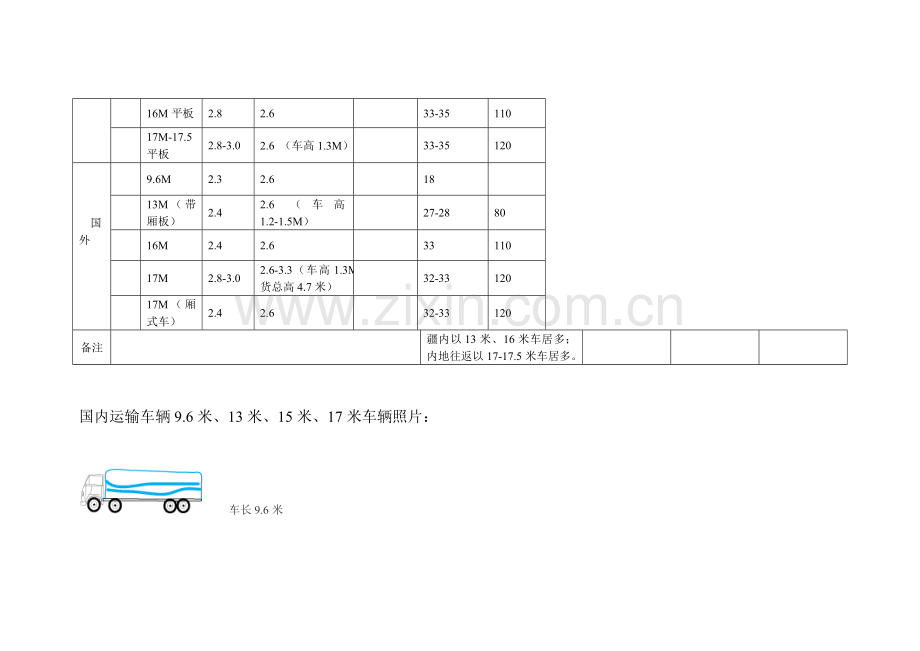 各种车辆尺寸.doc_第2页