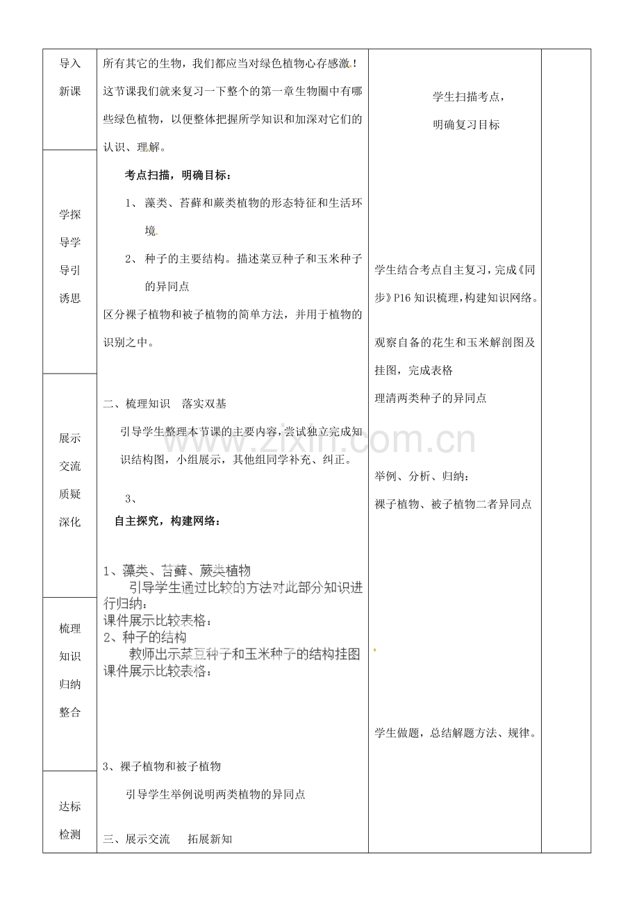山东省临沂市蒙阴县第四中学七年级生物上册 第三单元 生物圈中的绿色植物复习教案 （新版）新人教版.doc_第2页