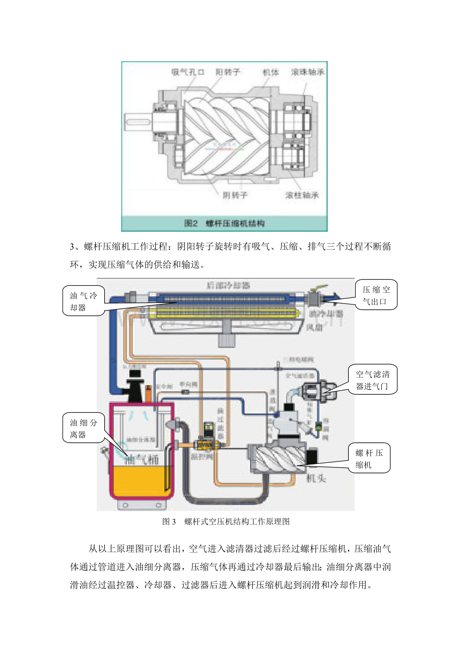 螺杆式空压机结构及维护保养.doc_第2页