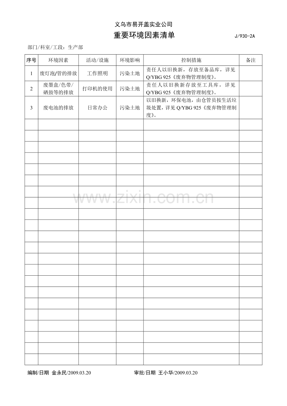 重要环境因素清单(生产部).doc_第1页