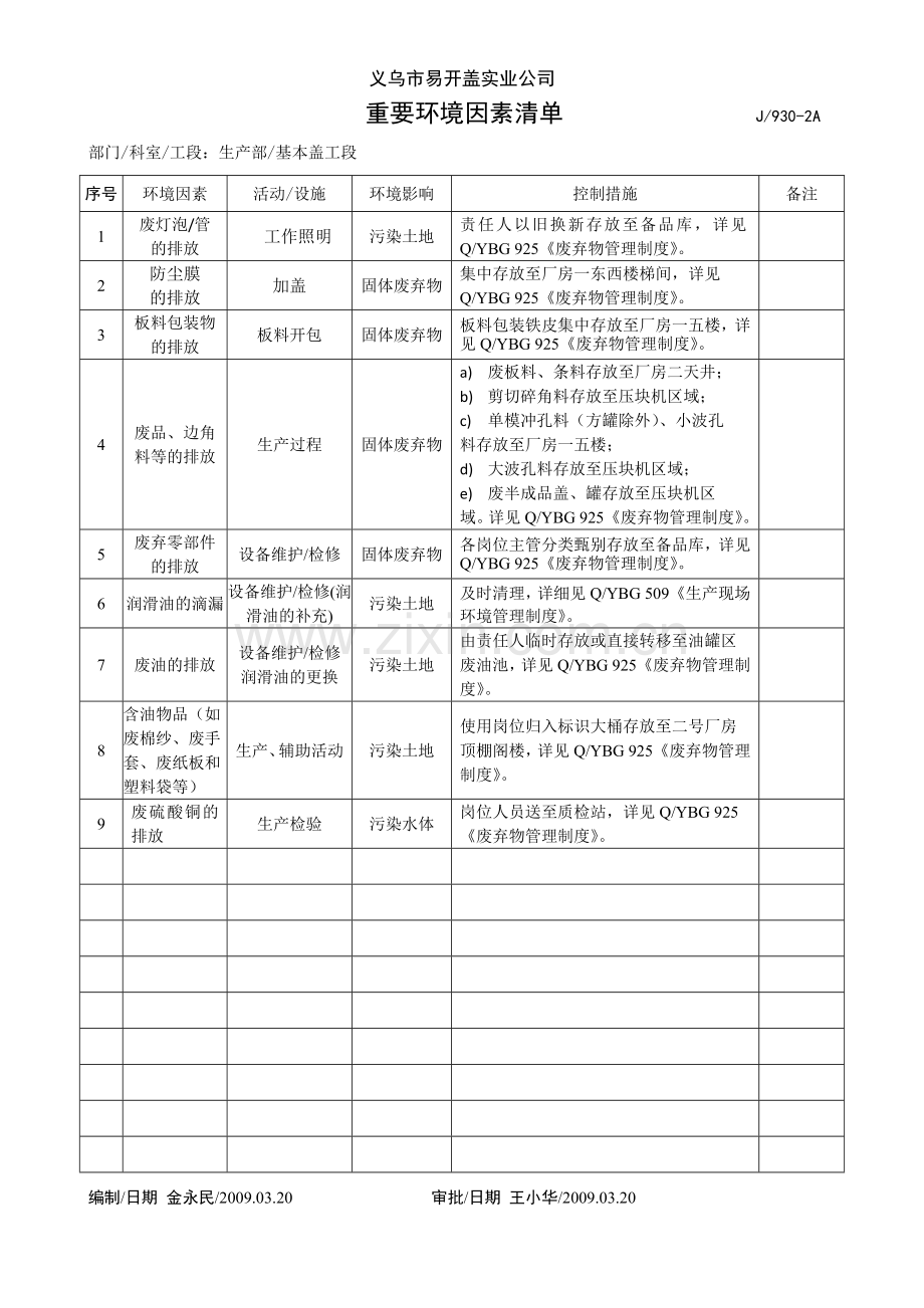 重要环境因素清单(生产部).doc_第2页