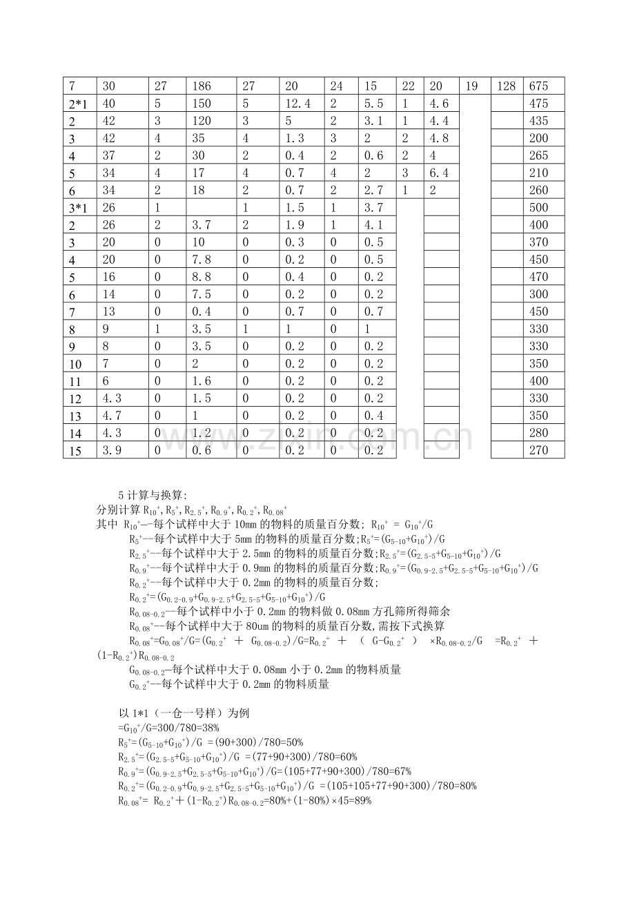 球磨机筛析曲线的正确制作方法.doc_第2页