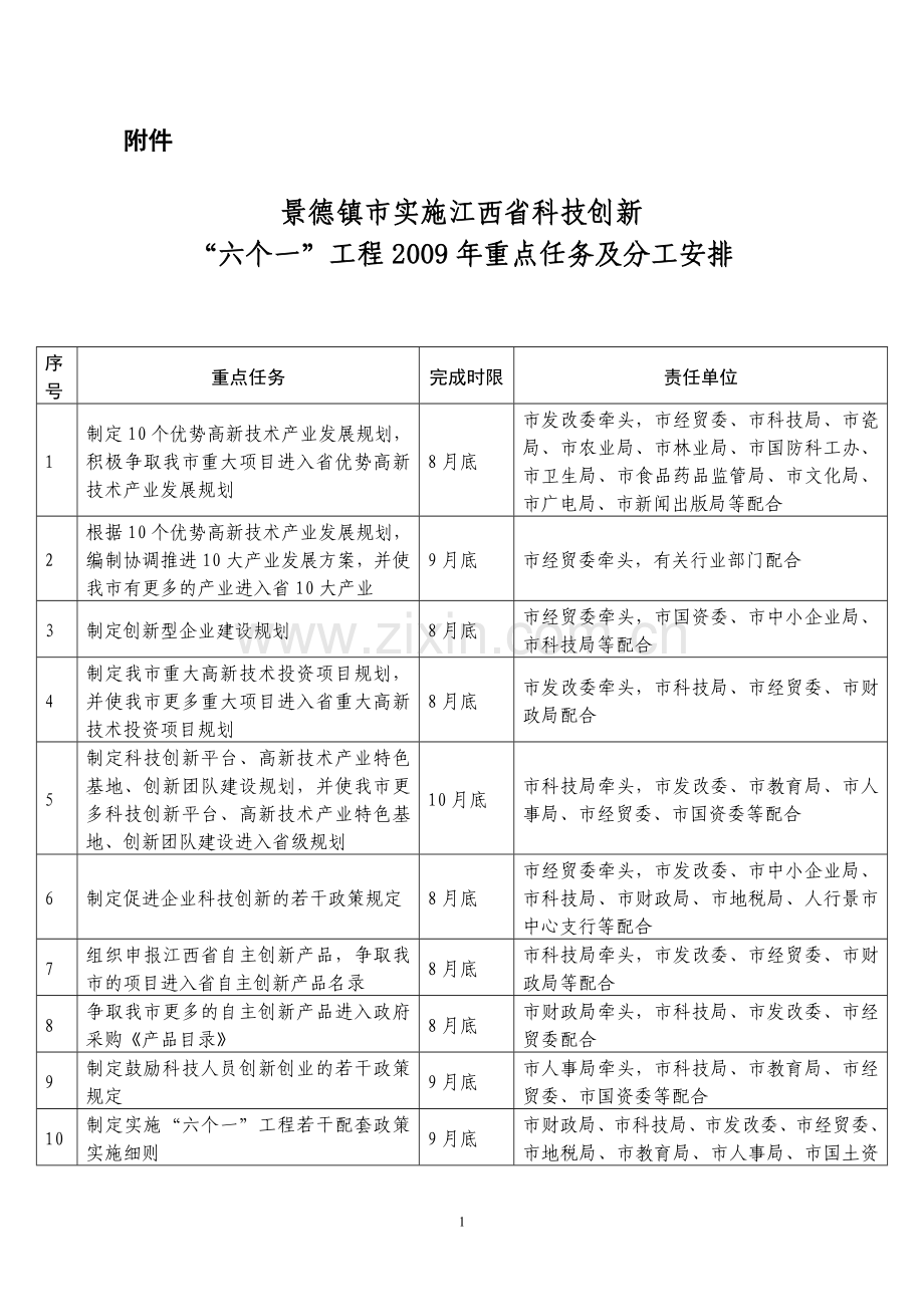 景德镇市实施江西省科技创新.doc_第1页