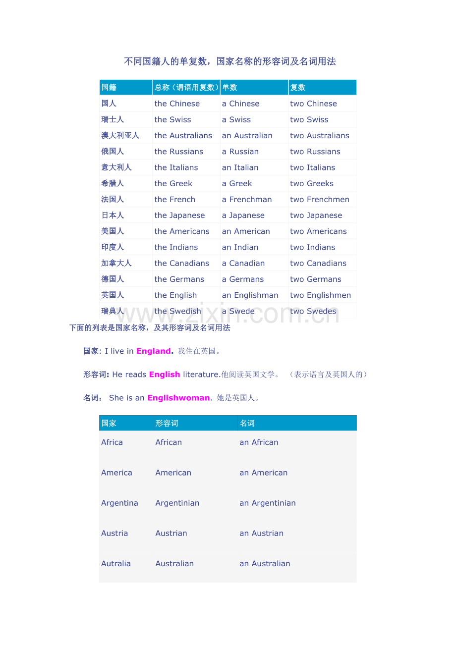 不同国籍人的单复数.docx_第1页