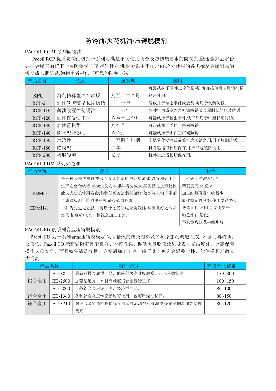 防锈油、火花机油、压轴脱模剂系列目录表.doc_第1页