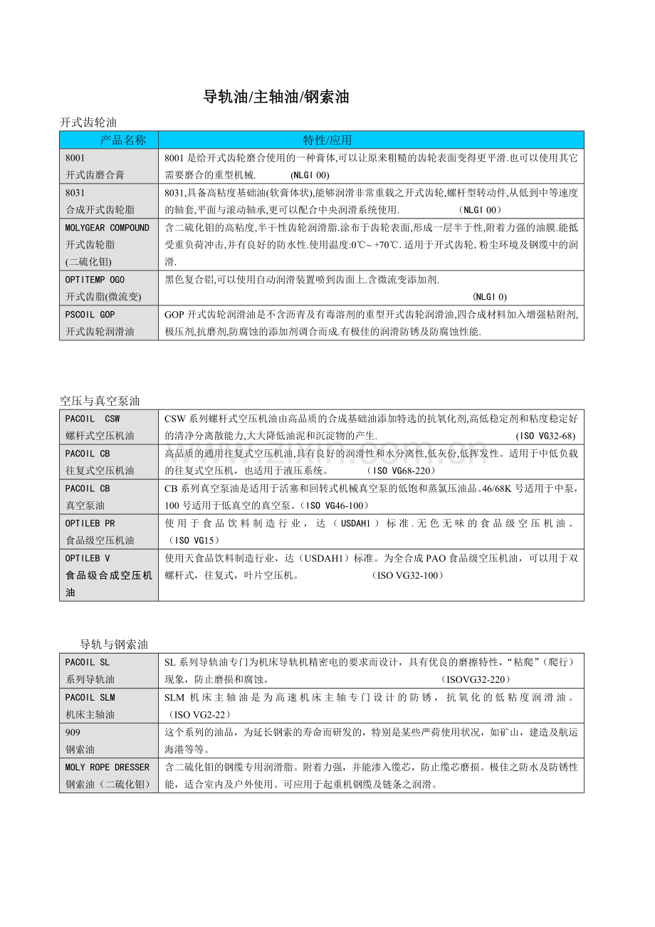 防锈油、火花机油、压轴脱模剂系列目录表.doc_第2页