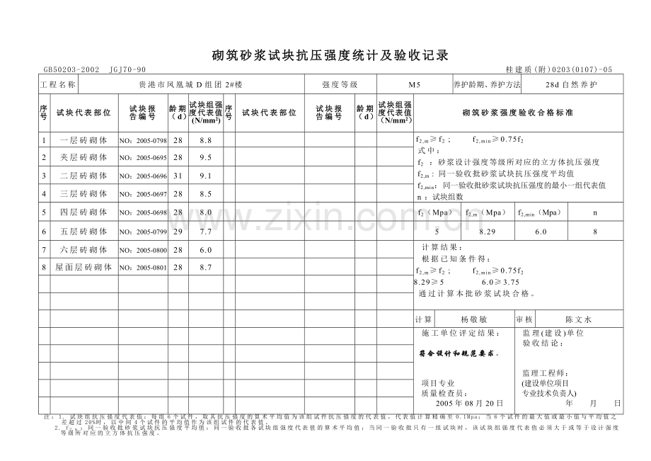 砌筑砂浆试块强度统计、评定记录.doc_第1页