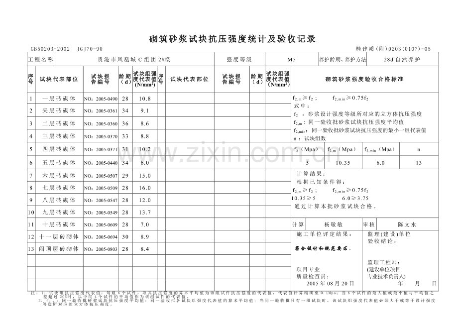 砌筑砂浆试块强度统计、评定记录.doc_第2页