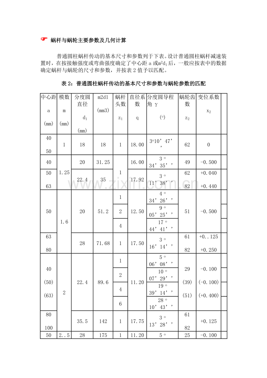 蜗杆与蜗轮主要参数及几何计算.doc_第1页