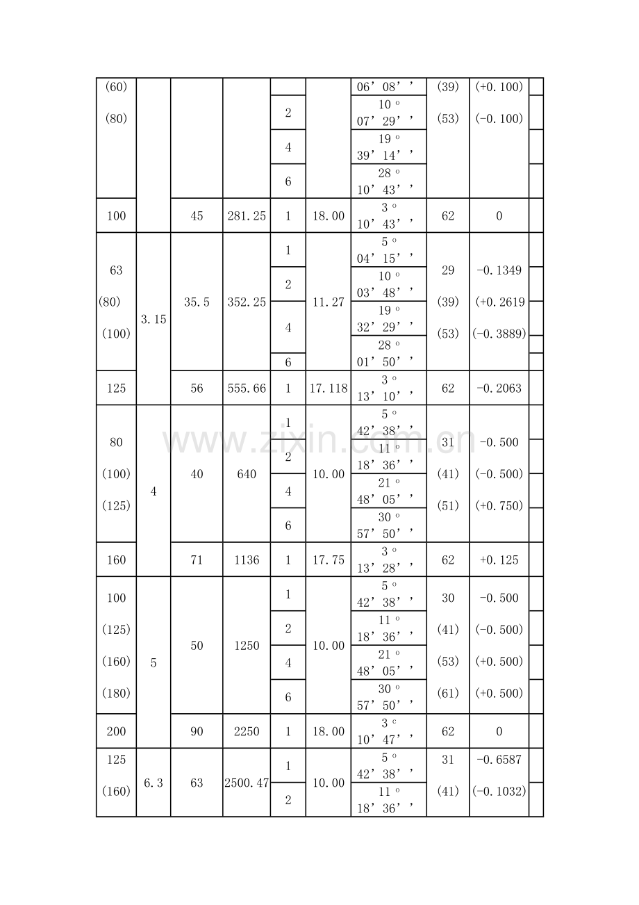 蜗杆与蜗轮主要参数及几何计算.doc_第2页
