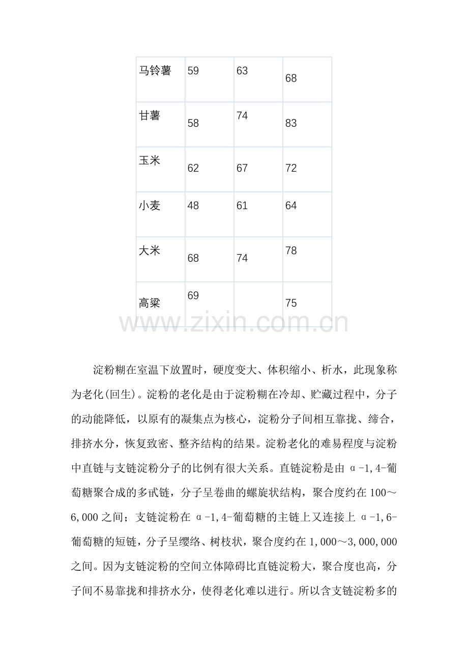 淀粉在肉制品的应用.doc_第2页