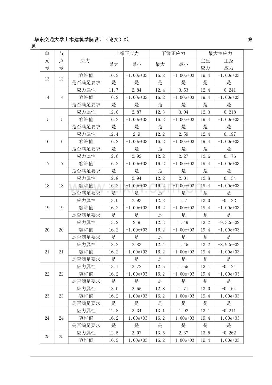 持久状况使用阶段正截面混凝土压应力验算.docx_第2页