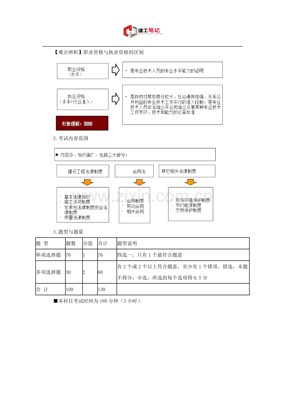 2016年一建考试《建设工程法规及相关知识》基础学习班讲义.doc_第2页