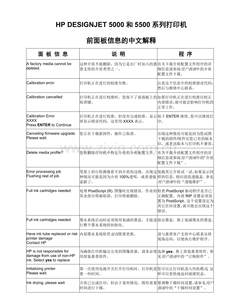 HP5500故障代码说明.doc_第1页