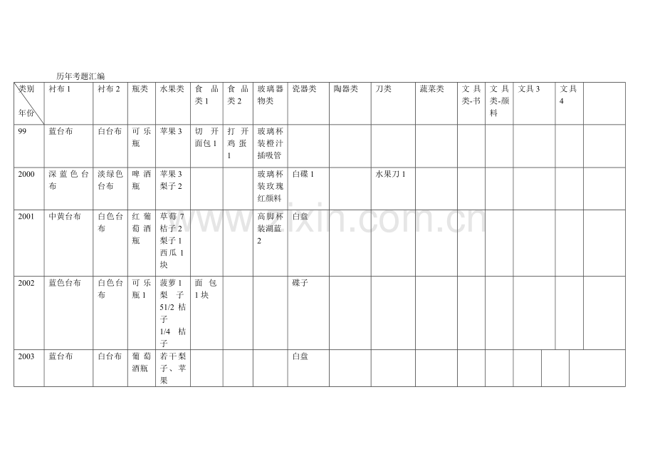 历年考题汇编-色彩.doc_第1页